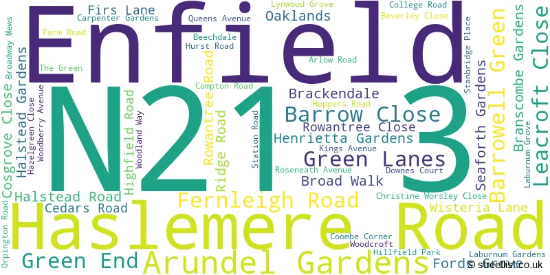 A word cloud for the N21 3 postcode